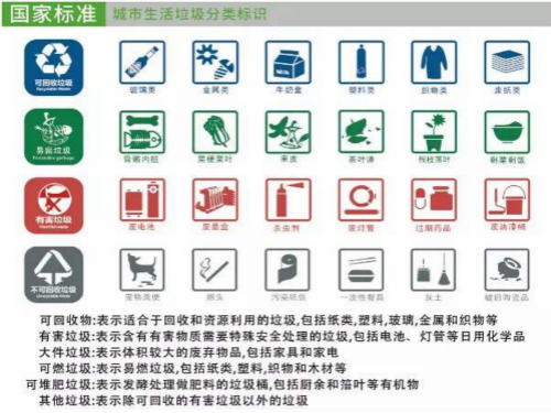 2019年全國及重點(diǎn)城市垃圾分類進(jìn)入收費(fèi)時代